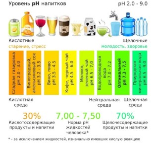 ������� ��� �� ��������