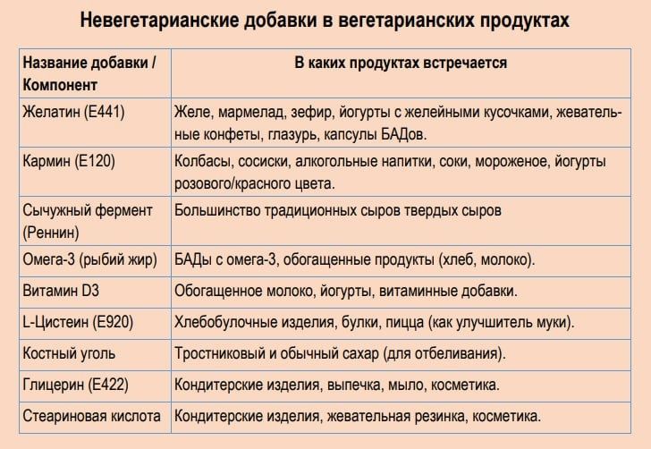 ������� ��������� � �������������� ���������: ��� ����� �����