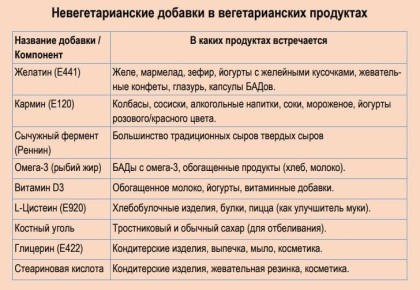 ������� ��������� � �������������� ���������: ��� ����� �����