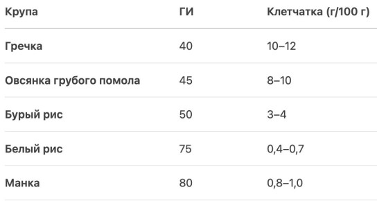 Гречка и здоровье сосудов: мифы и реальность о влиянии круп на артериальное давление